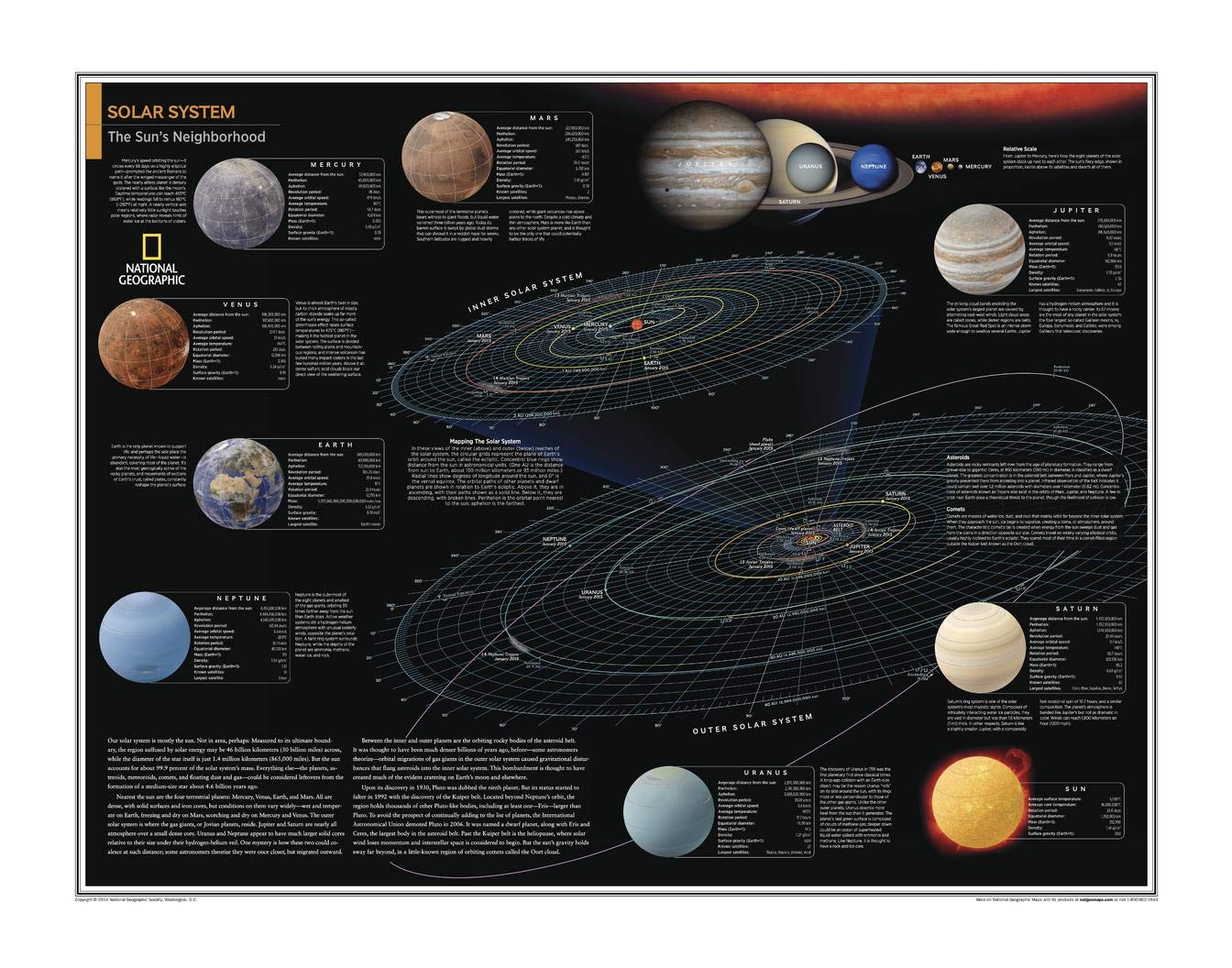 National Geographic: Solar System: The Sun's Neighborhood - Poster - 28 x 22 inches - Paper Rolled