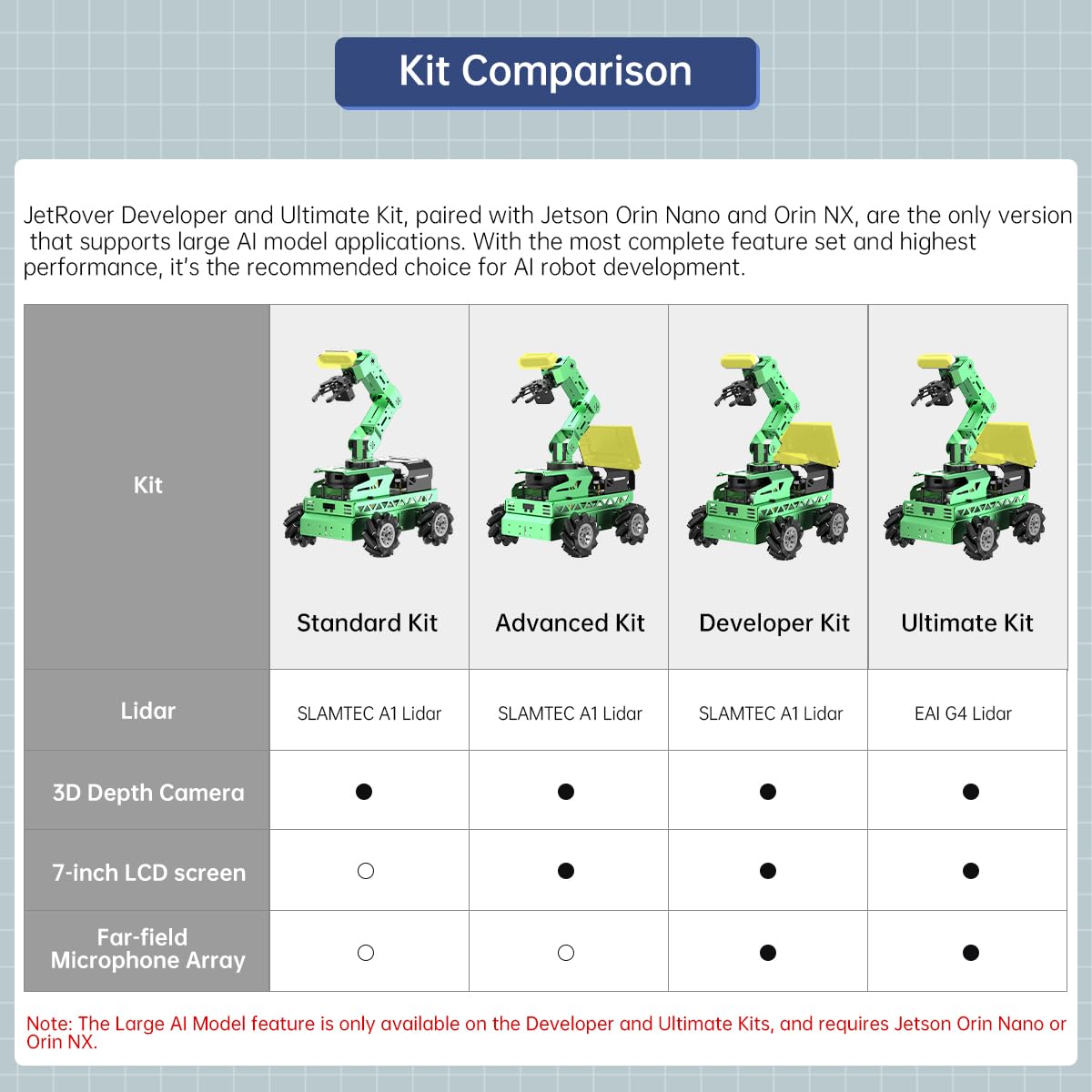 HIWONDER Robot Car with ChatGPT Large AI Model ROS2 ROS1 Education Lidar SLAM Mapping Navigation AI Vision 6DOF Robotic Arm Voice Control Smart Sorting, JetRover Standard Kit & Jetson Orin Nano 8GB
