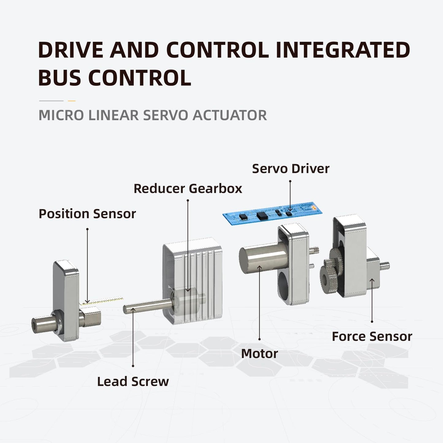 High Precision Micro Linear Servo Actuator with Force Control Sensor,Stroke 10mm,Force 23.6lbs(105N),Speed 13mm/s| for Robotics,Industrial Automation,Medical and Healthcare Equipment|LASF10-024D