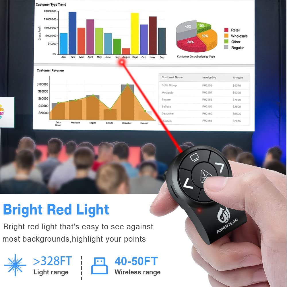 AMERTEER Bluetooth Wireless Presentation clicker for PowerPoint presentations, RF 2.4GHz Finger Ring Remote, PPT Slides Rechargeable