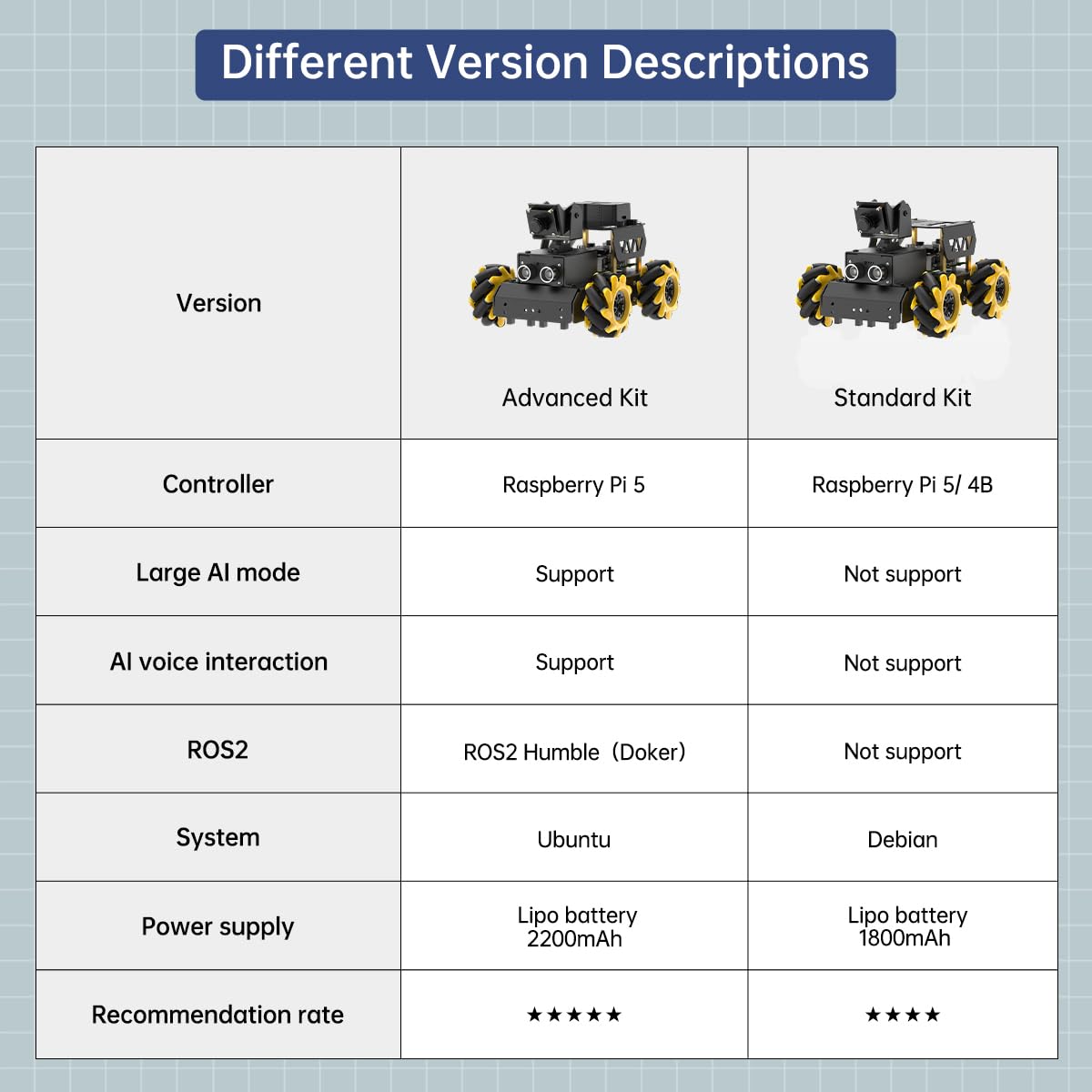 HIWONDER ROS2 Robot Car with ChatGPT Large AI Model Vision & Voice Understanding Python Programming Open Source DIY Robot Kit for Teens, TurboPi Advanced Kit & Raspberry Pi 5 8GB