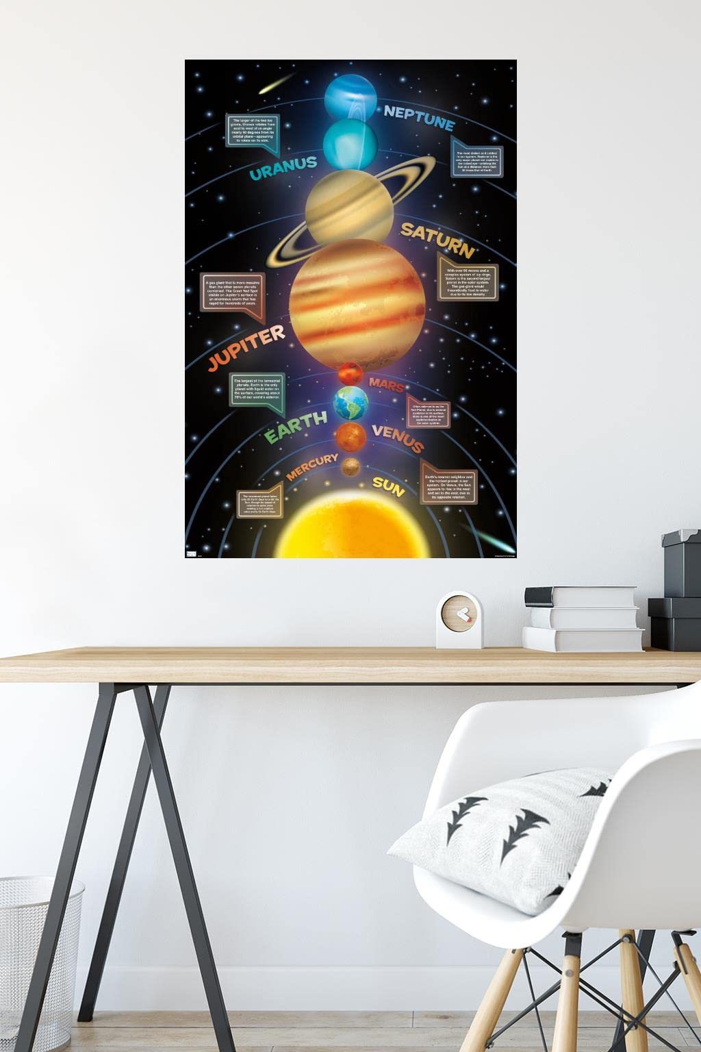 Trends International Solar System 2023 Wall Poster, 34L x 22.4W, Premium Unframed Version