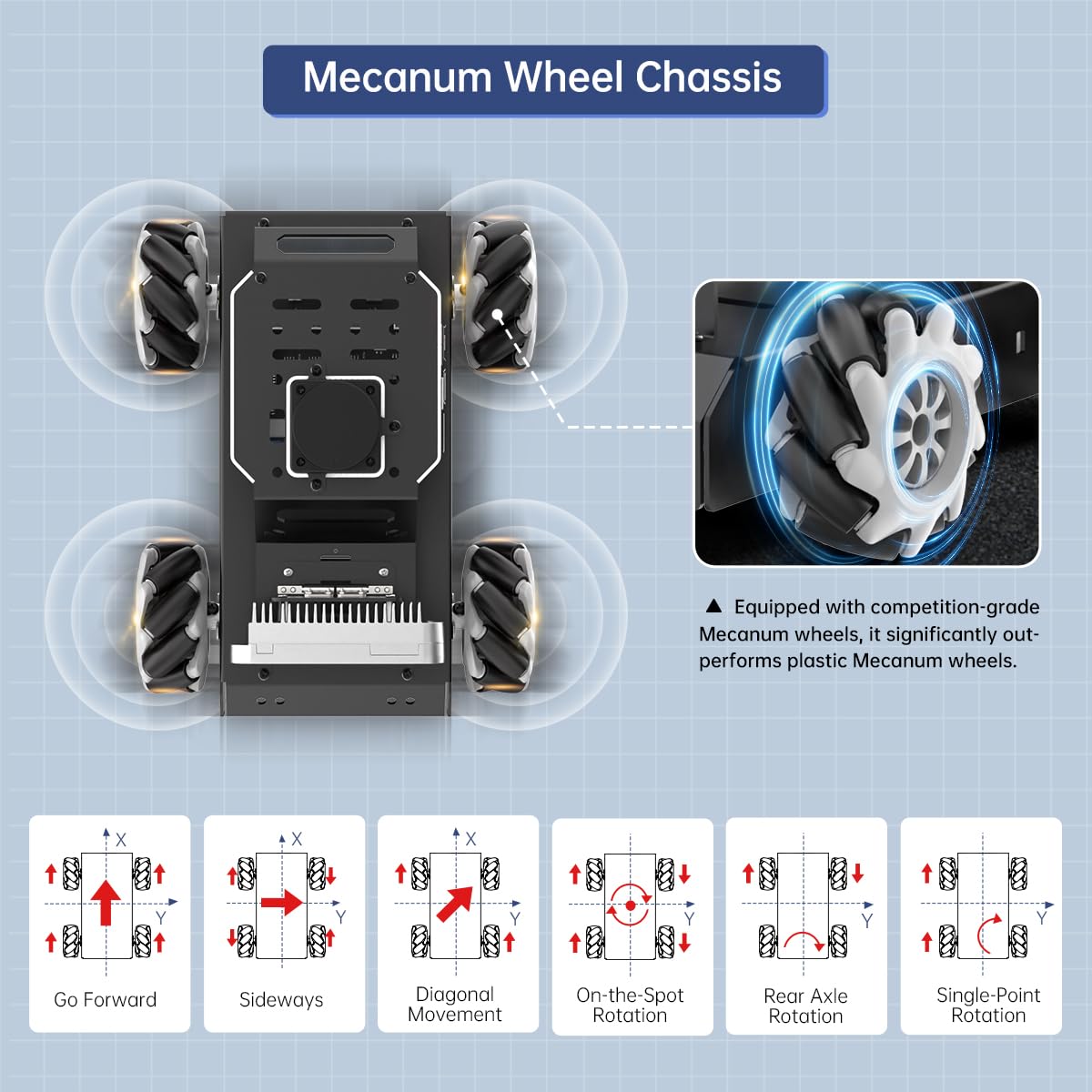 HIWONDER Robot Car with ChatGPT Large AI Models, 3D Depth Camera Mecanum-Wheel Chassis ROS2-HUMBLE Lidar SLAM Mapping Navigation Autonomous Driving, MentorPi M1 Standard Kit Without Raspberry Pi