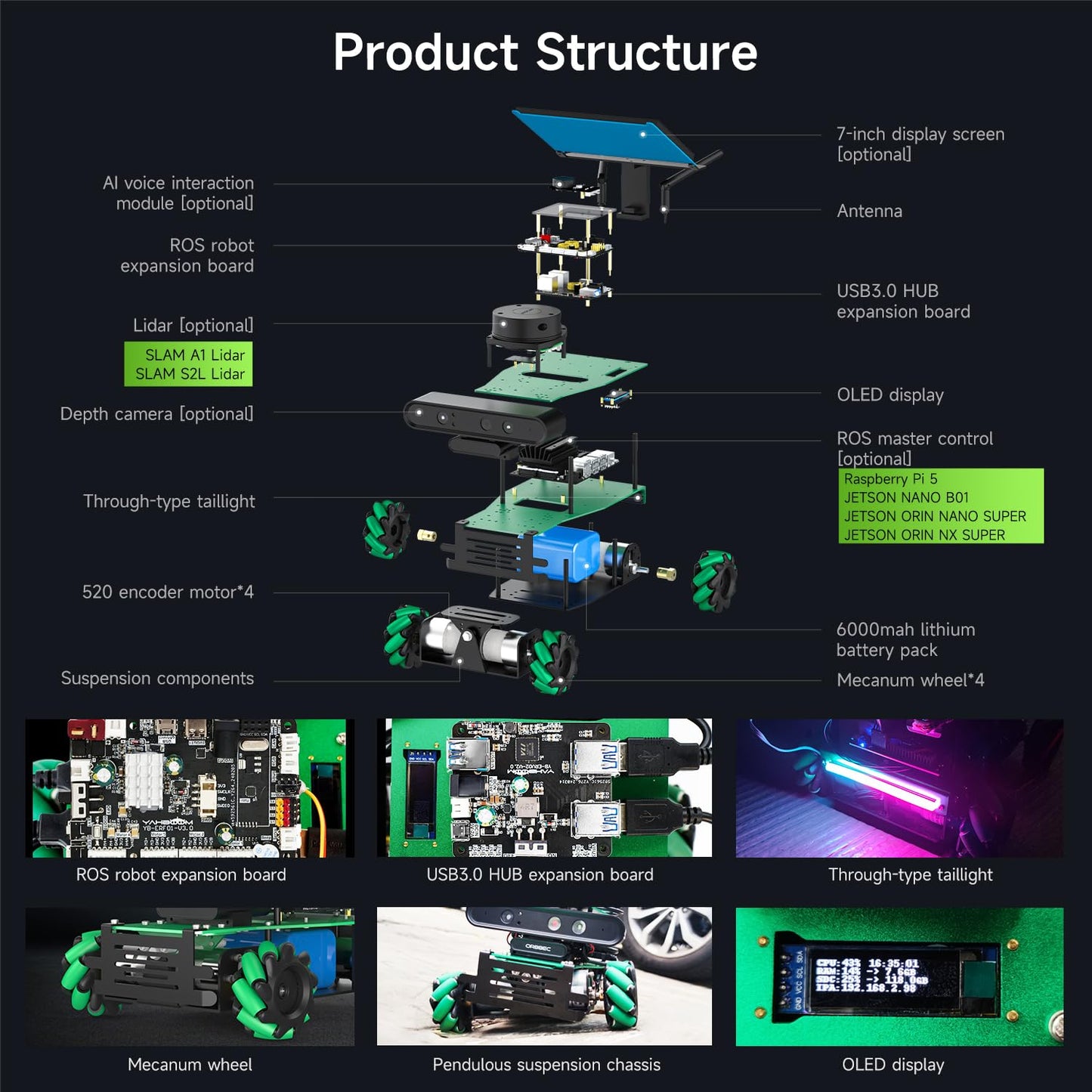 Yahboom ROS2 Python Programming Robot Kit Jetson Powered Educational Robot AI Voice Module, Ubuntu AI Vision Mapping Navigation 360°Movement for Mechanical Engineers