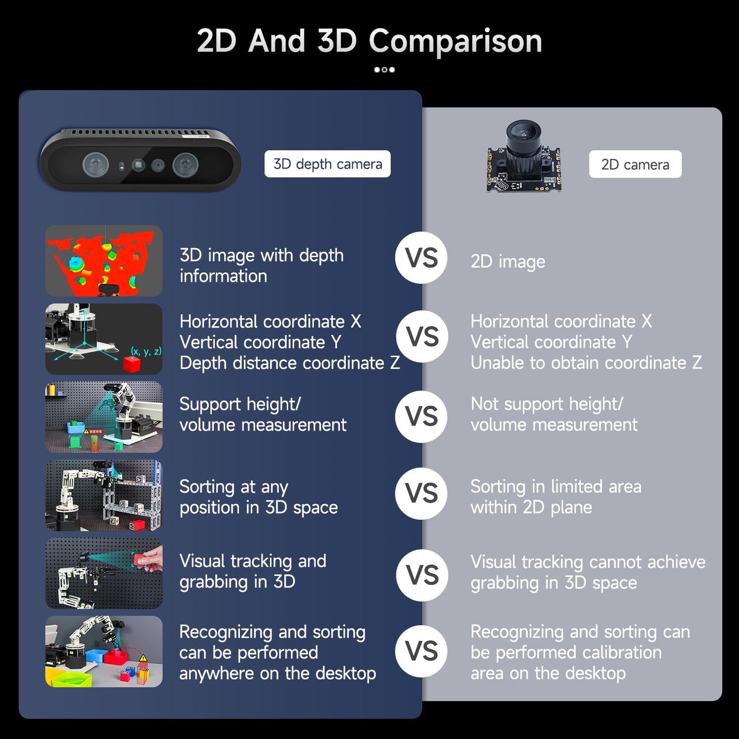 Yahboom Jetson Orin NX Super 16GB 157Tops Robotic Arm 3D Space Depth Camera Visual Recognition AI Intelligent ROS Robot Python
