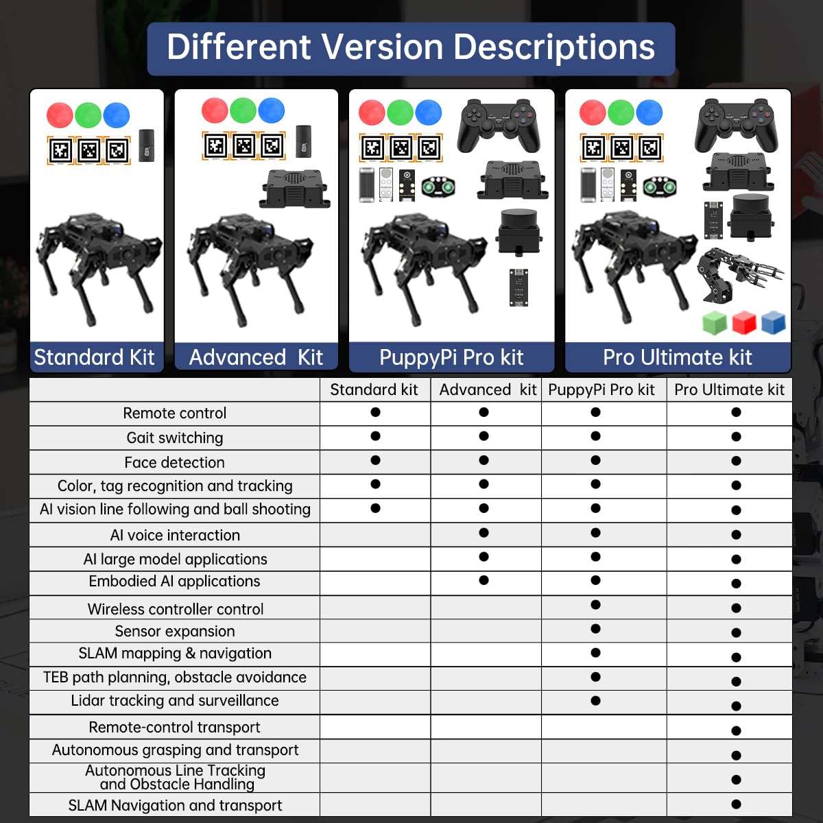 PuppyPi Robot Dog with ChatGPT Large AI Models AI Embodied Intelligence ROS Robotic Dog Vision Scene Voice Understanding SLAM Mapping Navigation Bionic Quadruped Robot, Advanced Kit & RaspberryPi5 4GB