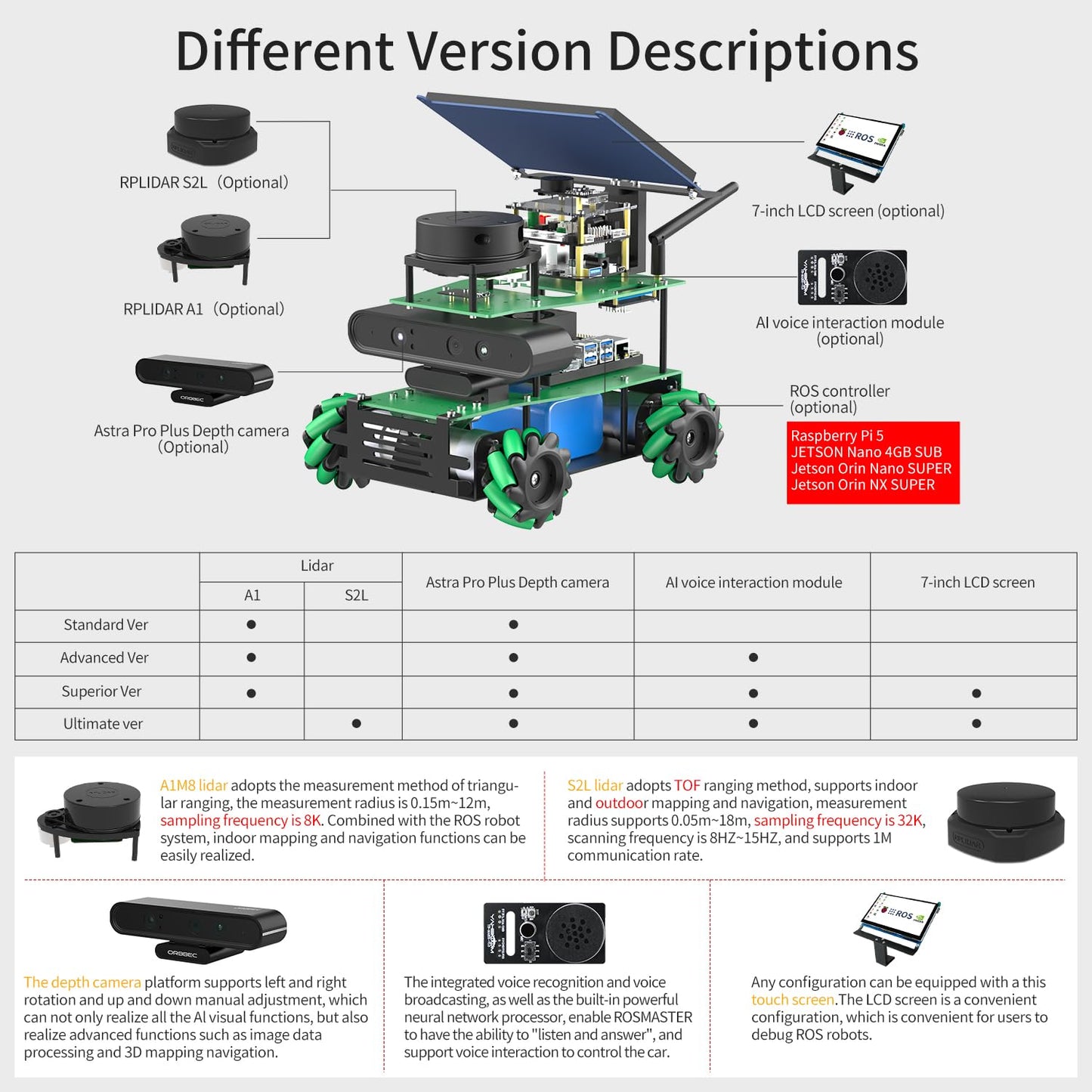 Yahboom ROS2 Robotic Kit AI Camera Python Programming Mecanum Wheel Chassis Car Depth Camera ORBSLAM2+Octomap Mapping for Jetson Nano