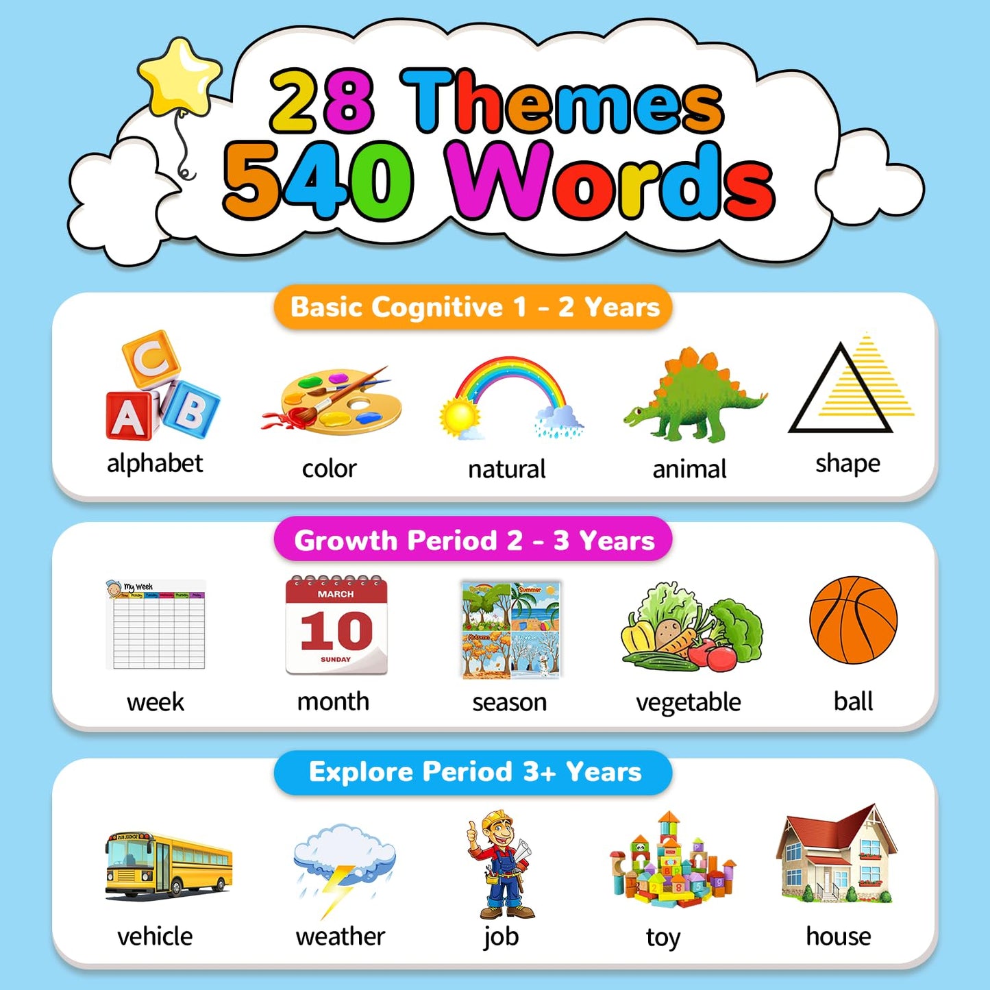 Kidzdo 520 Bilingual Spanish English Talking Flash Cards, Birthday Gifts Easter Present for 2 3 4 5 6 Year Old Boys and Girls, Pocket Speech Therapy Toys, Portable Toddlers Toys, Blue