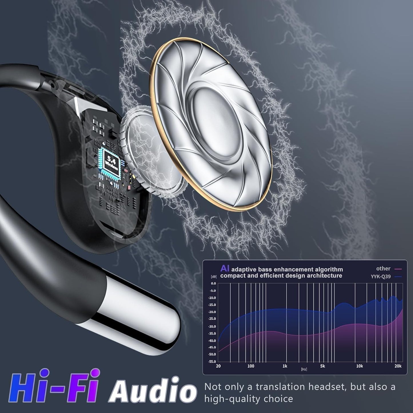 Real-Time AI Translation Earbuds, Open-Ear Audifonos Traductores Inglés Español Two-Way Translator Headphones, Bluetooth Wireless Earhooks for Business, Travel, Learning, Meetings (Grey)