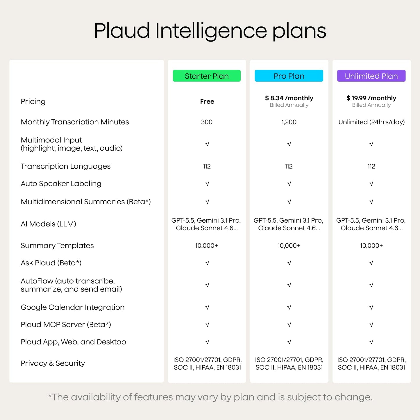 Plaud Note AI Voice Recorder, Note Taker w/Case, App Control, Transcribe & Summarize with AI, Support 112 Languages, for Meetings, Calls, Lectures, Professionals, Teams, Starlight, Non-Pro Version