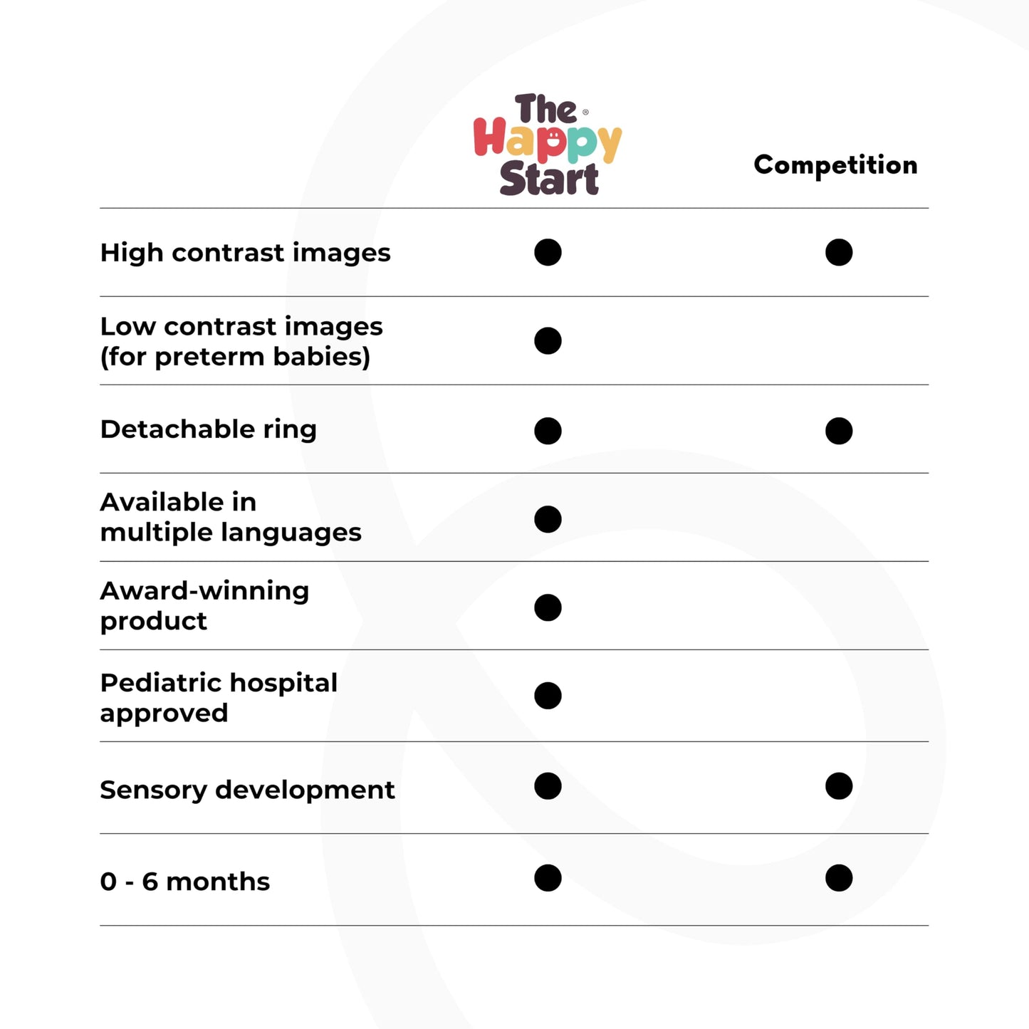Happy Start High Contrast Baby Cards for Newborns - Black & White Cards, Water-Resistant, BPA-Free, Portable Educational Flashcards for Visual Stimulation, Award-Winning, Ages 0+ (English & Arabic)