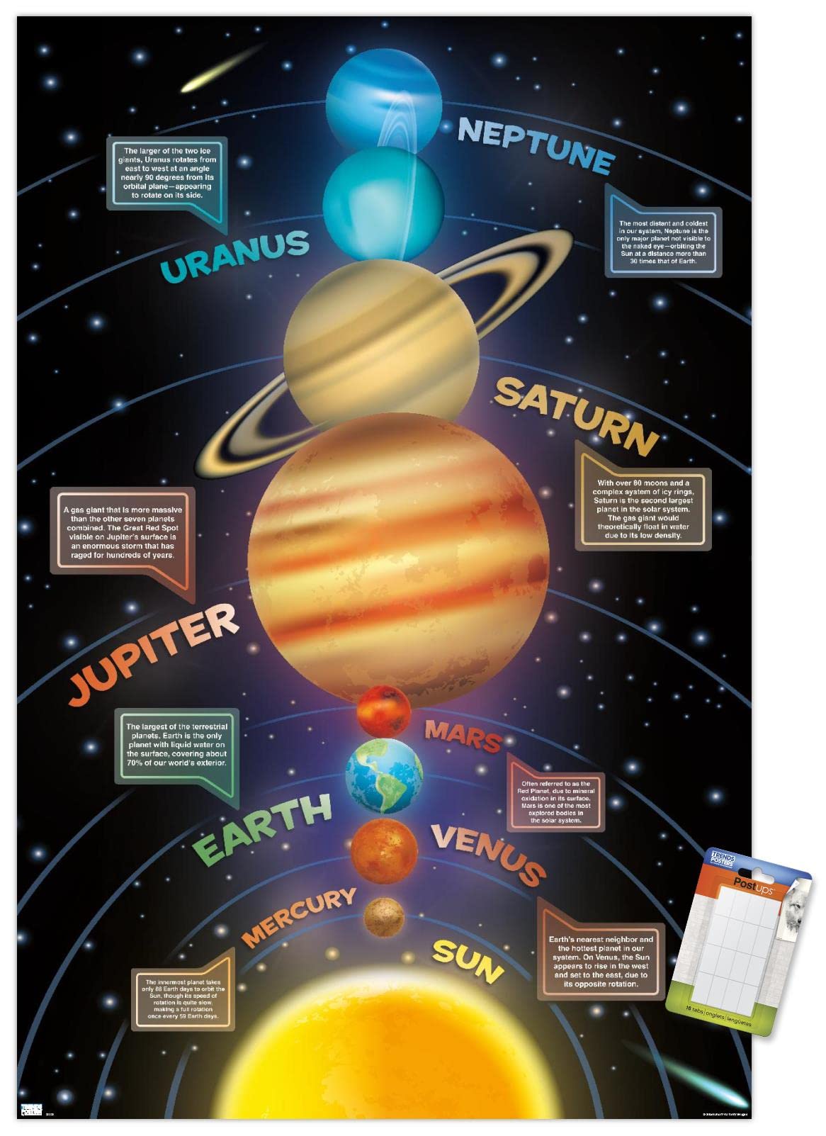 Trends International Solar System 2023 Wall Poster, 34L x 22.4W, Premium Poster & Mount Bundle