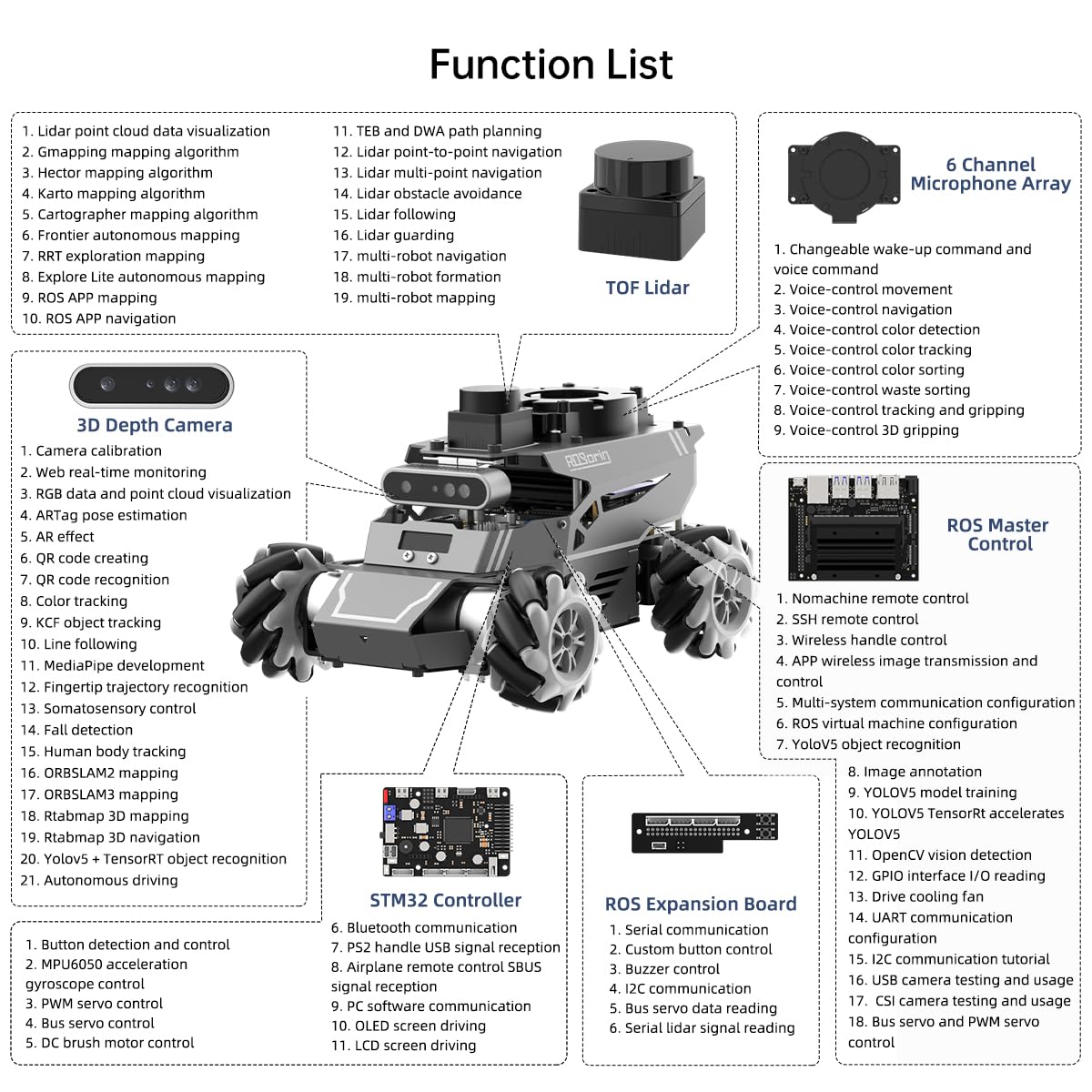 HIWONDER ROS2 Robot Car for Jetson RPi Gemini ChatGPT Large AI Models Depth Camera Lidar SLAM Mapping Autonomous Driving Programming Education Smart Robotic Car, ROSOrin Standard Kit (NO Controller)
