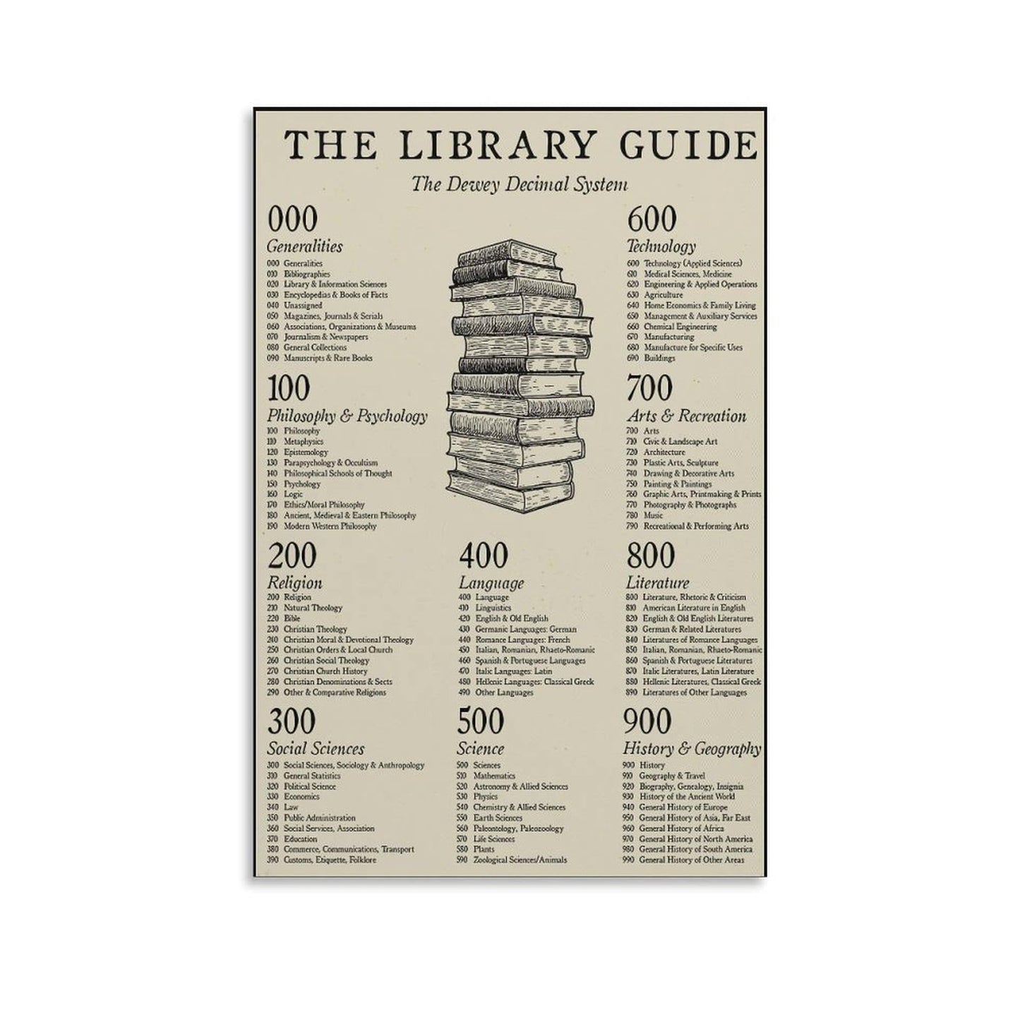 JPOSTHCZ Dewey Decimal System Poster The Library Guide Educational Canvas Wall Art Aesthetic Decorative Painting Living Room And Classroomstyle 16x24inch(40x60cm)