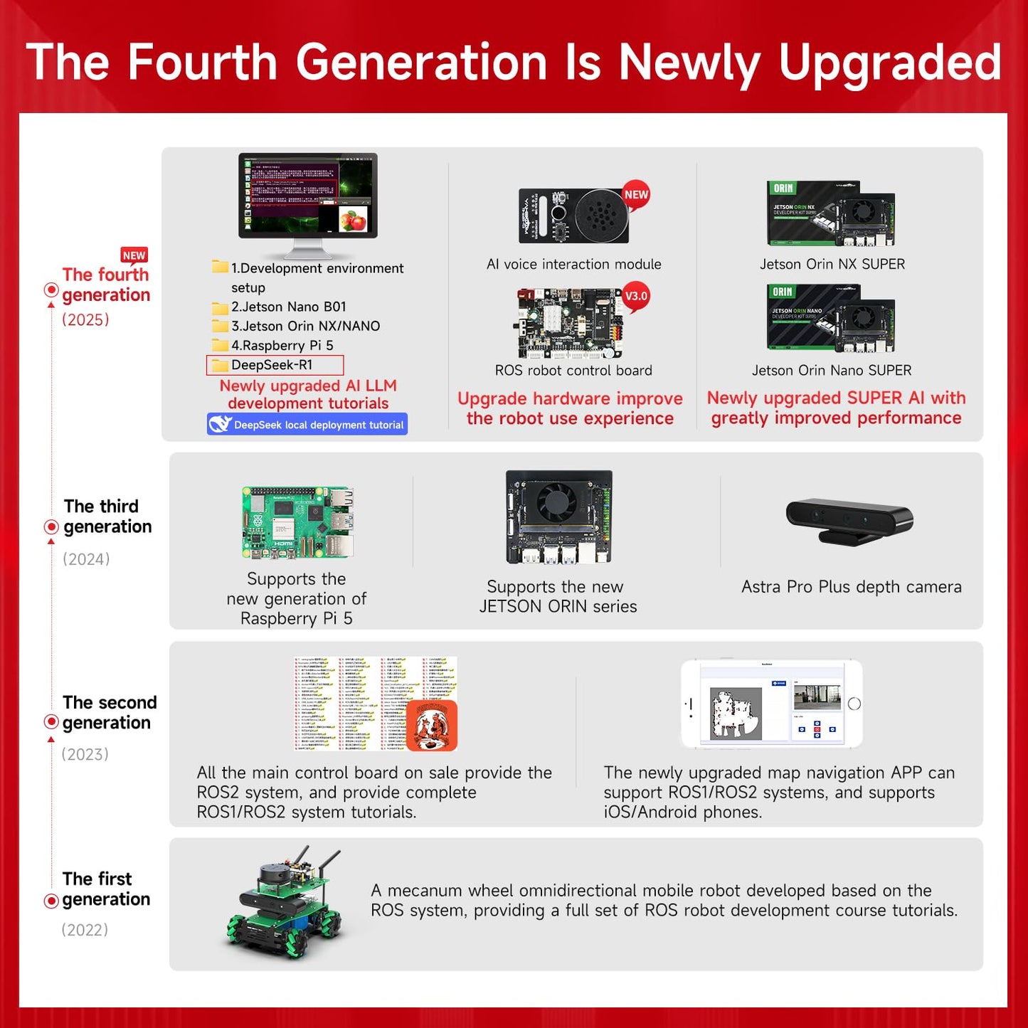 Yahboom Jetson Orin NX Super 117Tops ROS2 Robot Mapping NavigationPowered Educational Robot AI Voice Module Python Programming (Ultimate Ver-with Orin NX Super 8GB)