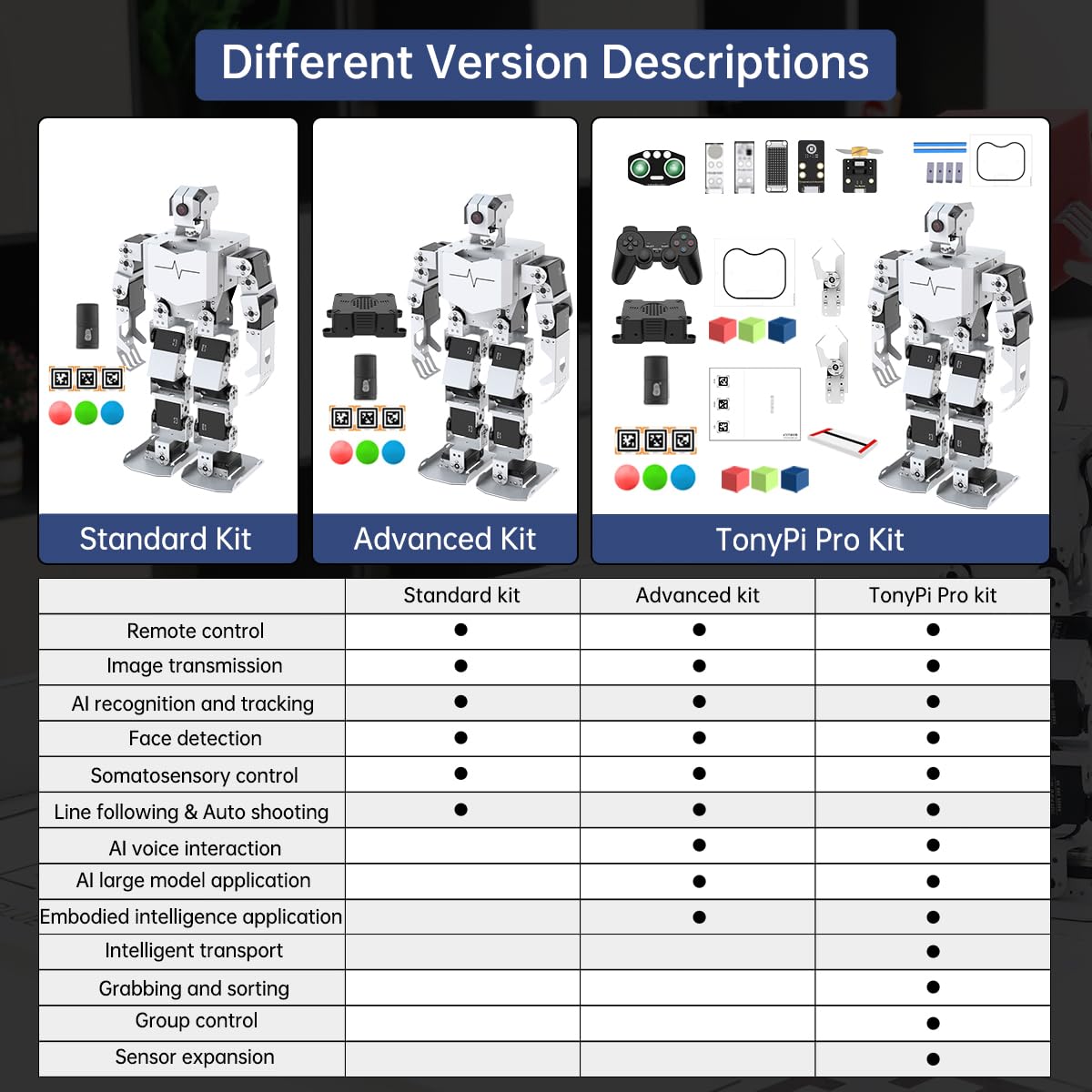 HIWONDER Humanoid Robot with ChatGPT AI Large Model Voice Control AI Vision Scene Understanding Raspberry Pi Robot Kit Python Programming for Teens Adults, TonyPi Standard Kit & RPi 5 2GB