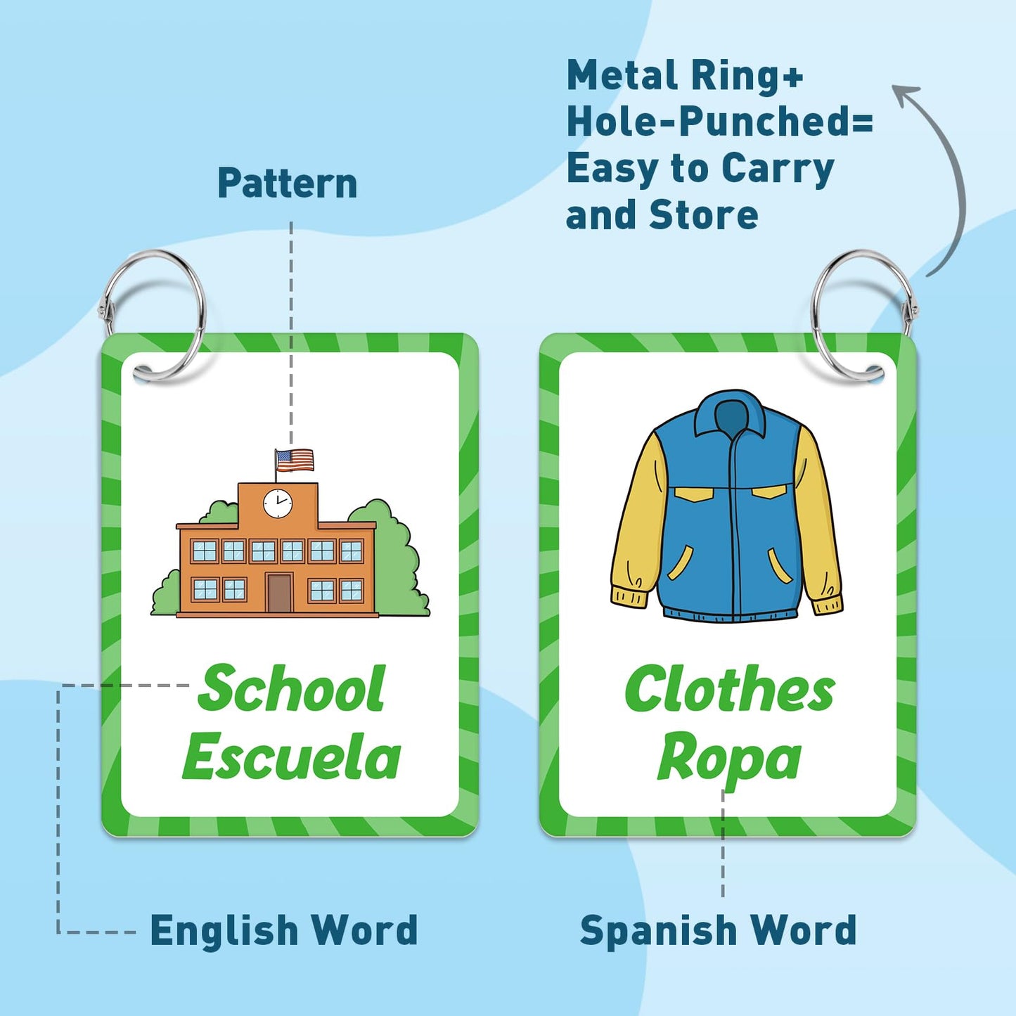 Edulok Bilingual Flash Cards: Spanish to English, First Words & Toddler Alphabet Flash Cards for Kids Learning Spanish & English