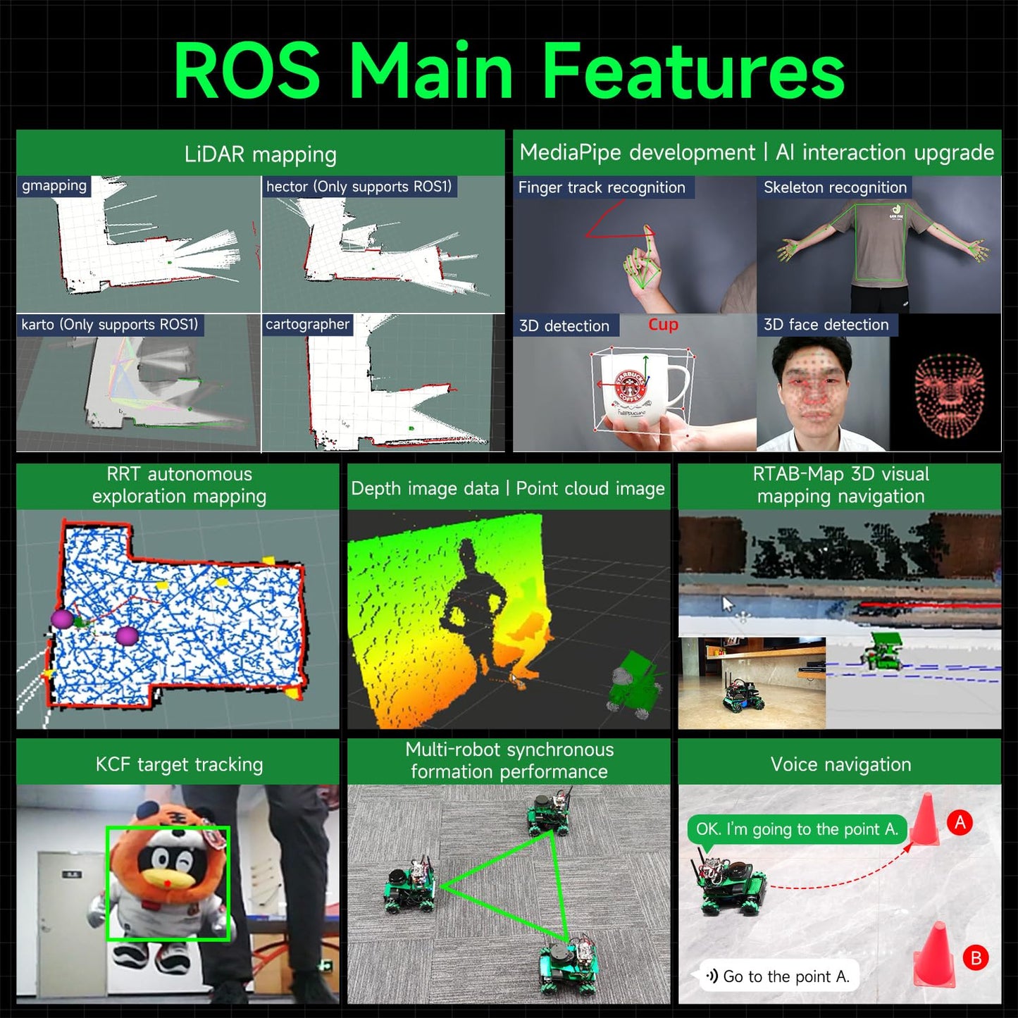 Yahboom AI Adults Robotic Kit Based on ROS2 ORBSLAM2+Octomap Mapping for Ubuntu AI Vision Mapping Navigation 360°Movement for Mechanical Engineers