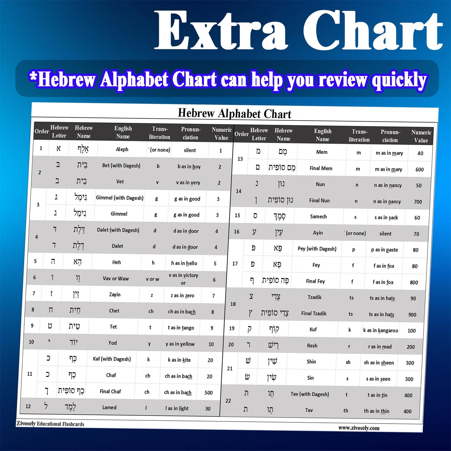 Zivosely Hebrew Biblical Alphabet Flashcards, Complete Large Size 57 Cards Includes Consonants, Vowels, with Dagesh & Final Form, Hebrew Alef Bet Letter Educational Cards for Jewish Language Learning