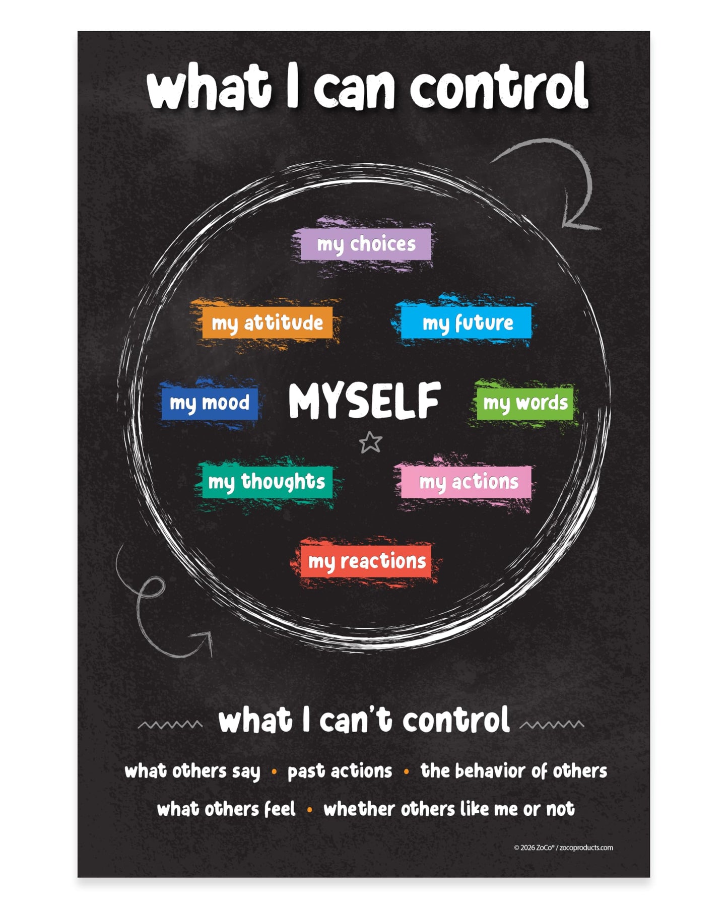 ZOCO – Things I Can Control Poster (10-Pack) – Mental Health & Growth Mindset Tool for Teens – SEL Wall Art for Classrooms, Counseling & Therapy – Laminated 12"x18"