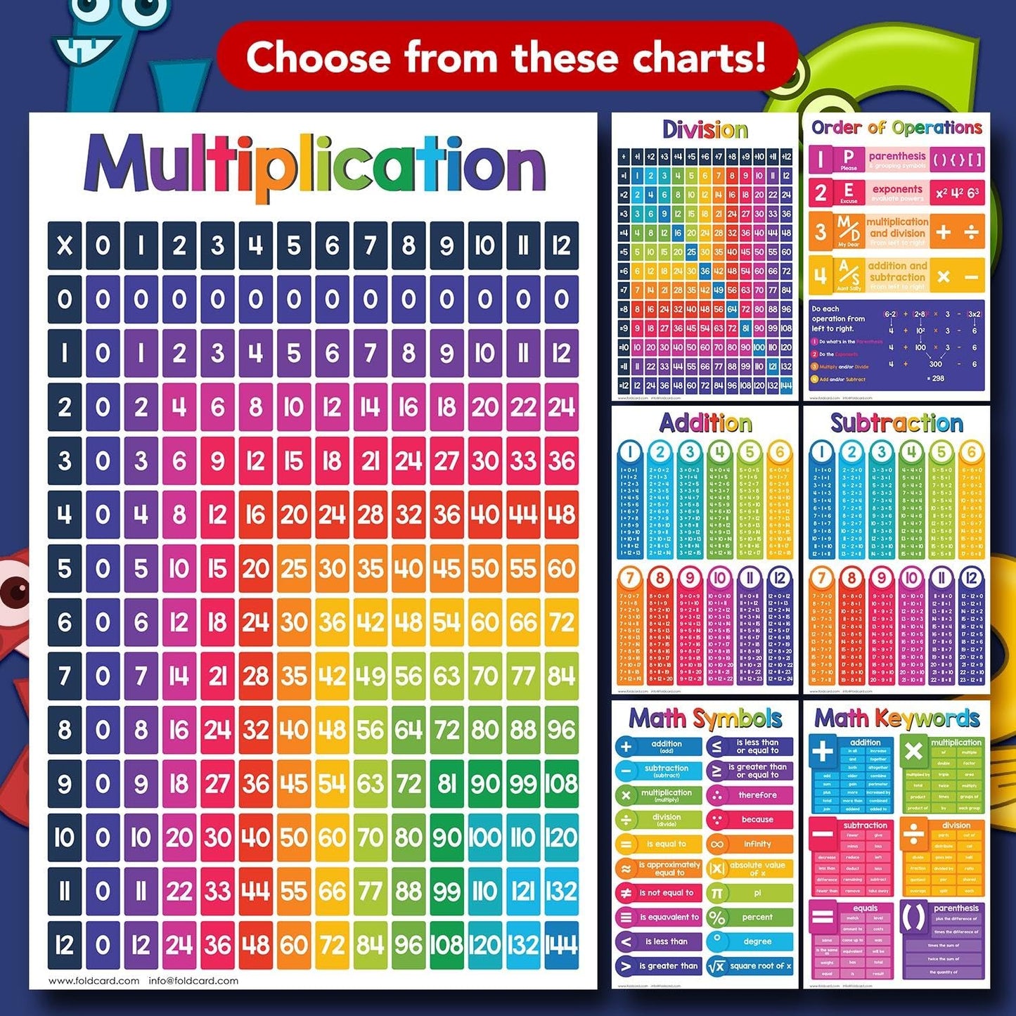 Order of Operations Math Educational Charts for Preschool to Gradeschool – Colorful Mathematics Visual / Learning Aid Wall Art Poster for Classrooms | Glossy Durable Cardstock | 11" x 17" | 5 per Pack